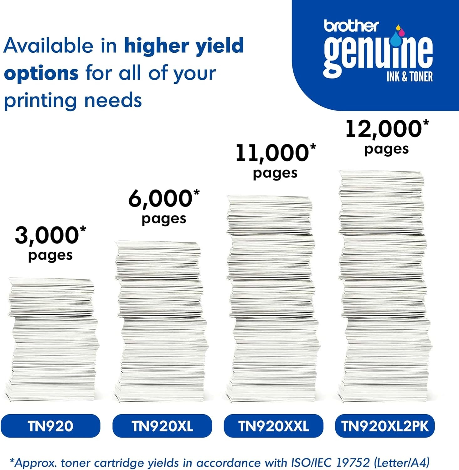 image:imageBrother Genuine TN920XL HighYield Black Toner Cartridge 2Pack for Professional Business Laser Printers 12000 Pages per Cartridge Compatible with HLL5210DW HLL6210DW SeriesPack of 1